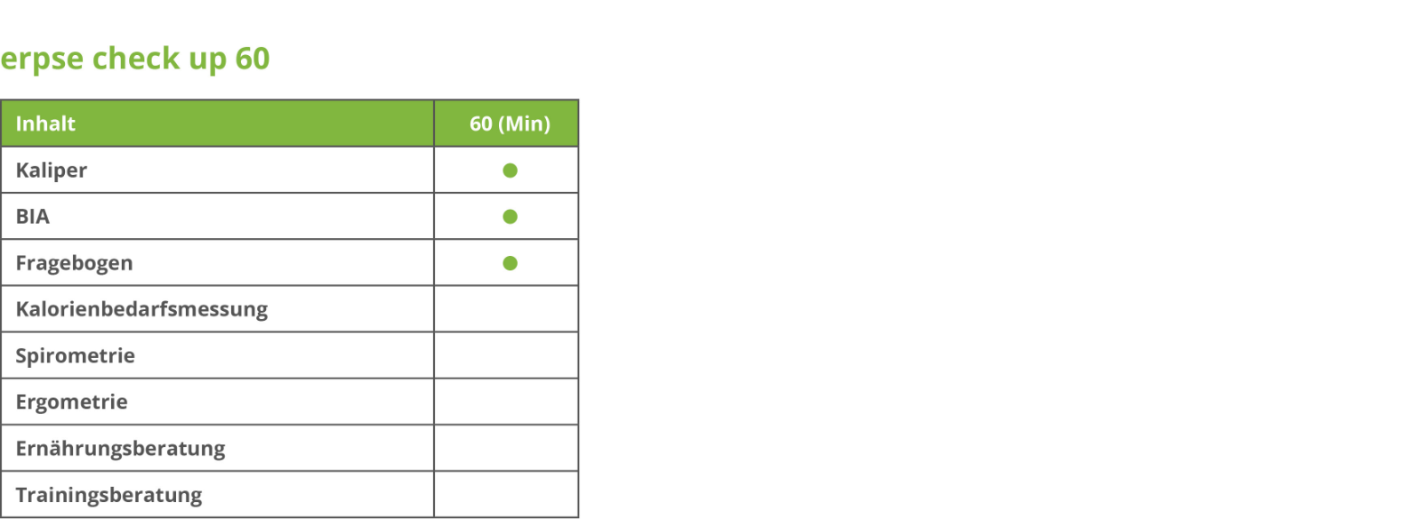 modultabelle erpse checkup