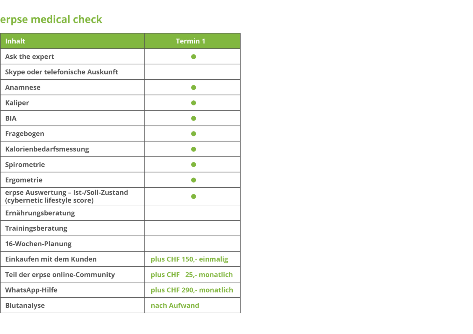 Modultabellen_erpse-medical-check
